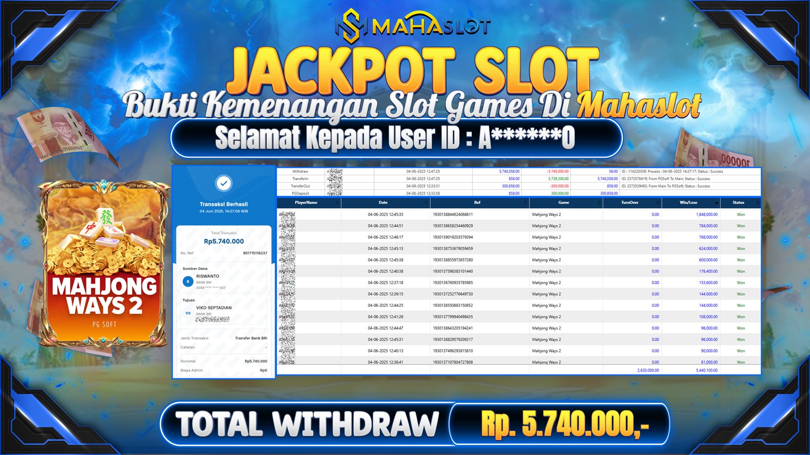 MAHASLOT JACKPOT SLOT GAMES MAHJONG WAYS 2 Rp. 5.740.000,- LUNAS