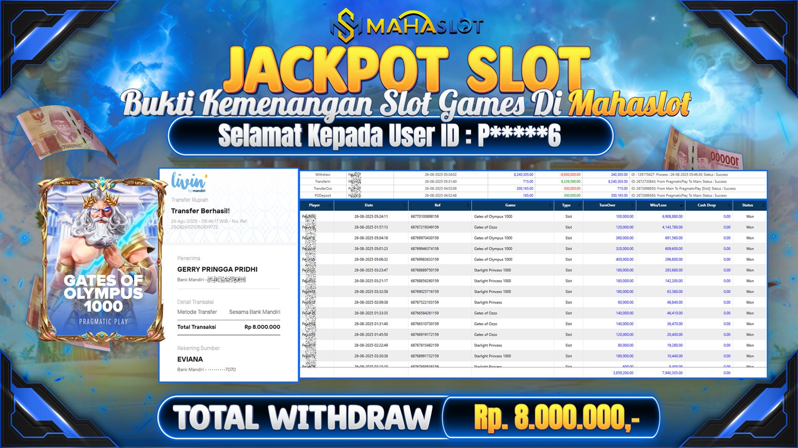 MAHASLOT JACKPOT SLOT GAME GATES OF OLYMPUS 1000 Rp. 8.000.000,- LUNAS