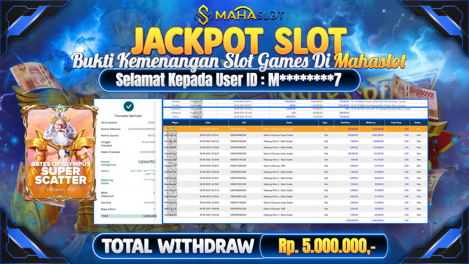 MAHASLOT JACKPOT SLOT GAME GATES OF OLYMPUS SUPER SCATTER Rp. 5.000.000,- LUNAS