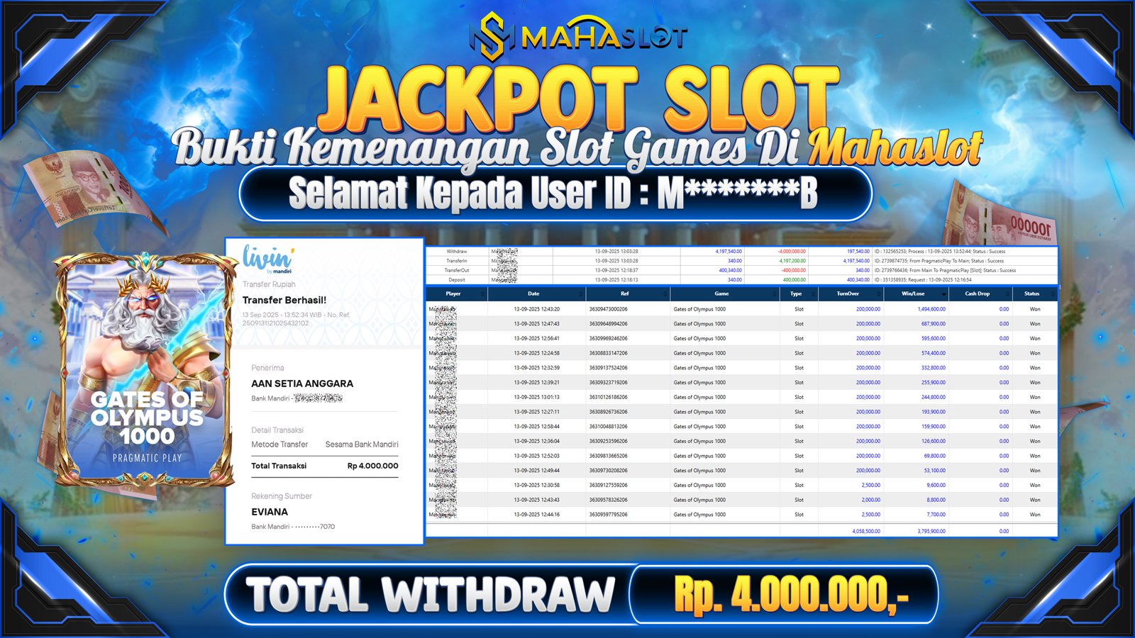 MAHASLOT JACKPOT SLOT GAME GATES OF OLYMPUS 1000 Rp. 4.000.000,- LUNAS