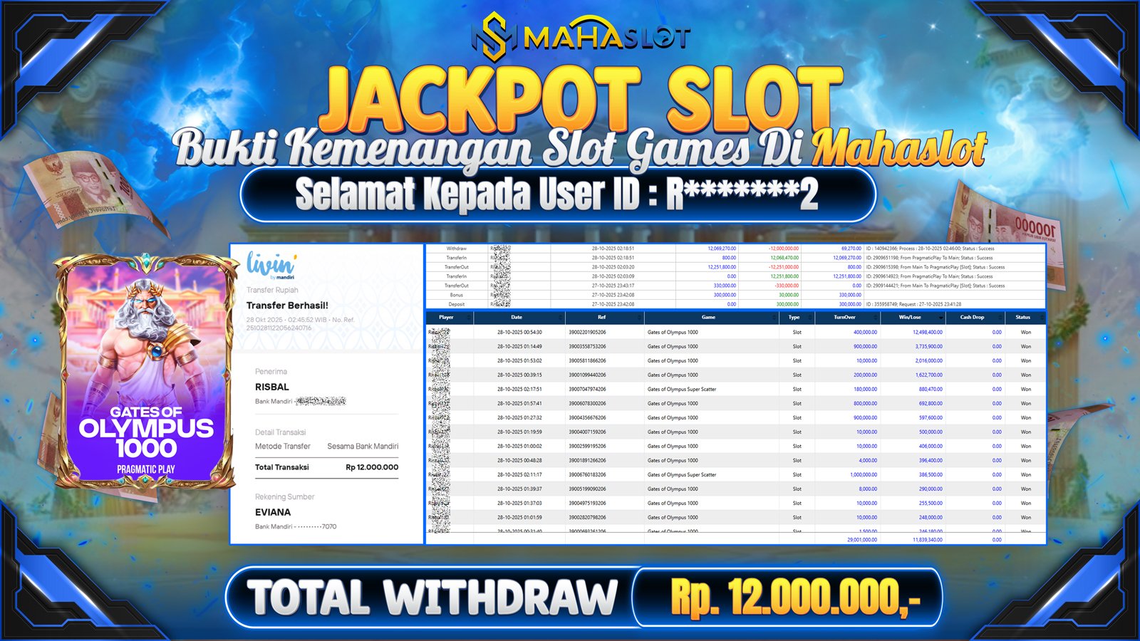 MAHASLOT JACKPOT SLOT GAME GATES OF OLYMPUS 1000 Rp. 12.000.000,- LUNAS
